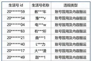 100 hiệp được mất của các đội CBD: Quảng Hạ tiến công dẫn đầu Quảng Đông công phòng đều tăng lên